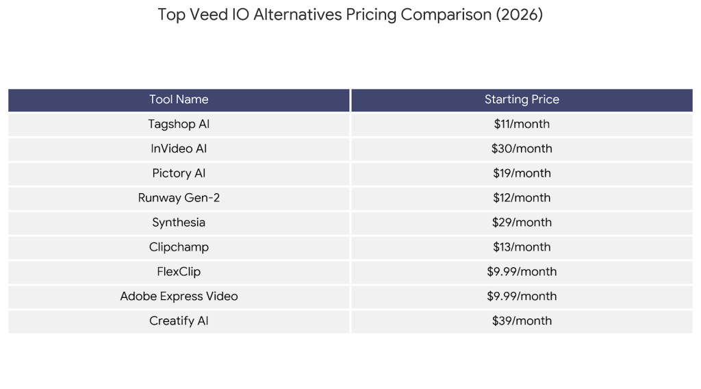 veed-io-alternatives-price-comparison