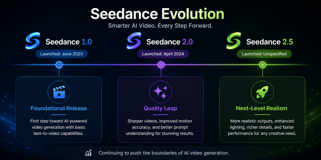 seedance 2.5 great insights 